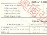 快離子導(dǎo)體玻璃理解與應(yīng)用范圍