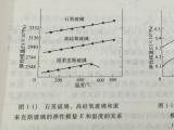 石英玻璃/微晶玻璃的彈性介紹