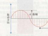 光的性質(zhì)與傳播軌跡是什么？